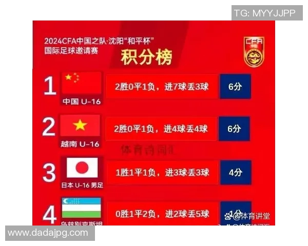 重庆足球队在奥运会积分榜上以93分稳居第一展现强劲实力